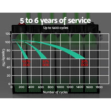 Load image into Gallery viewer, Giantz AGM Deep Cycle Battery 12V 100Ah Box Portable Solar Caravan Camping - CoWild
