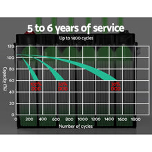 Load image into Gallery viewer, Giantz AGM Deep Cycle Battery 12V 135Ah Slim Box Portable Solar Caravan Camping
